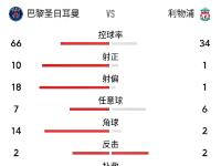 IM电竞游戏-利物浦客场大胜，提速晋级赛程