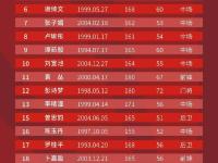 IM电竞官方入口-新晋女足实力派球员赢得赛场关注