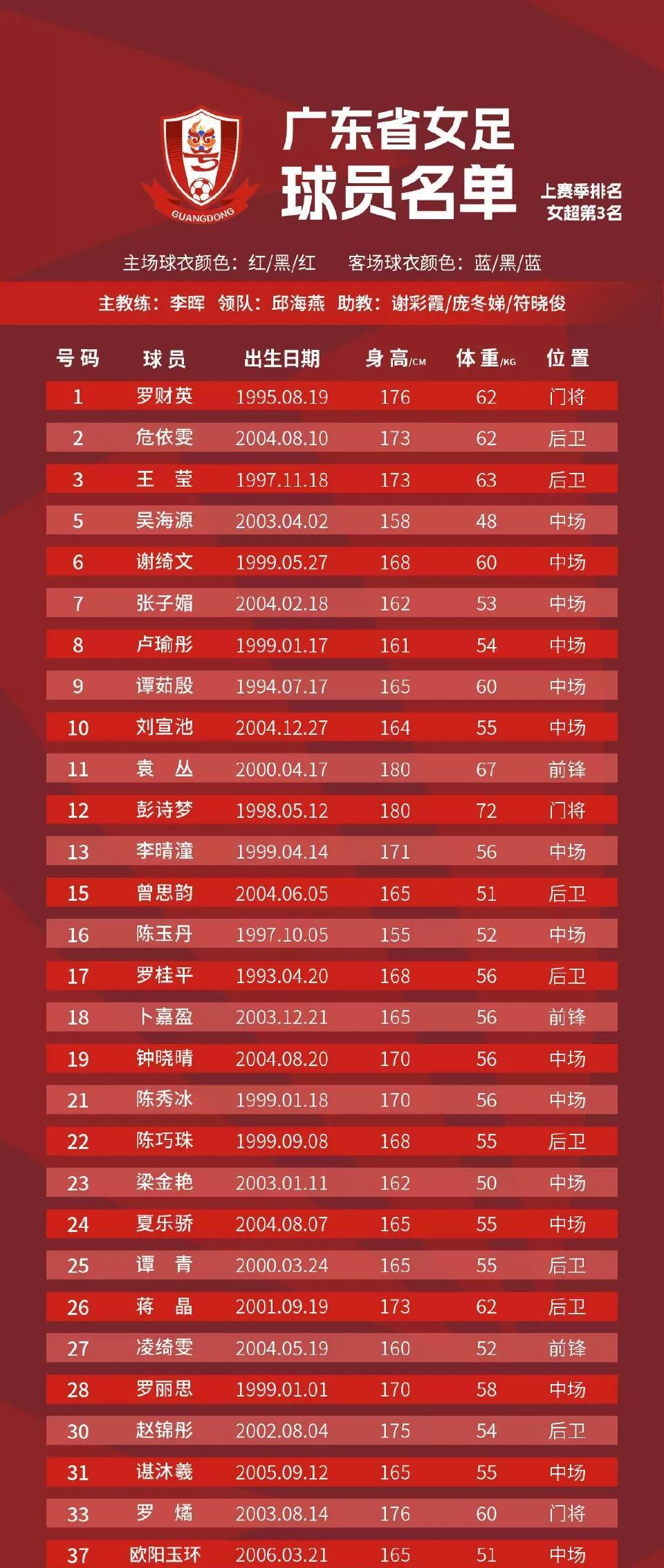 新晋女足实力派球员赢得赛场关注