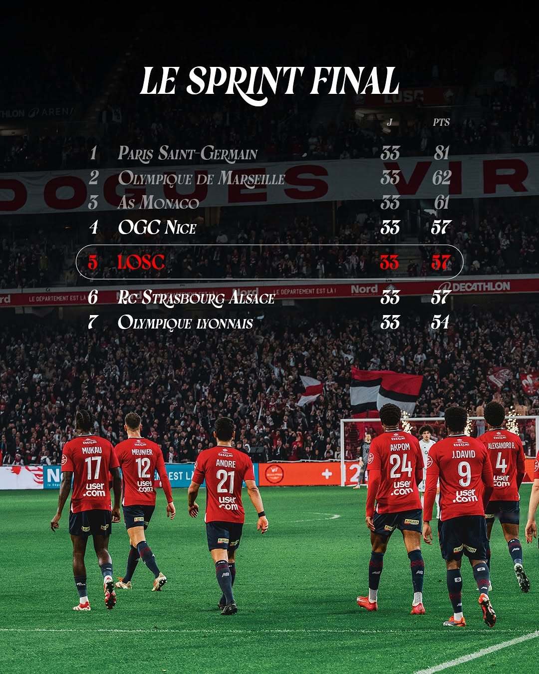 里昂主场力克卡昂，取得法甲联赛胜利