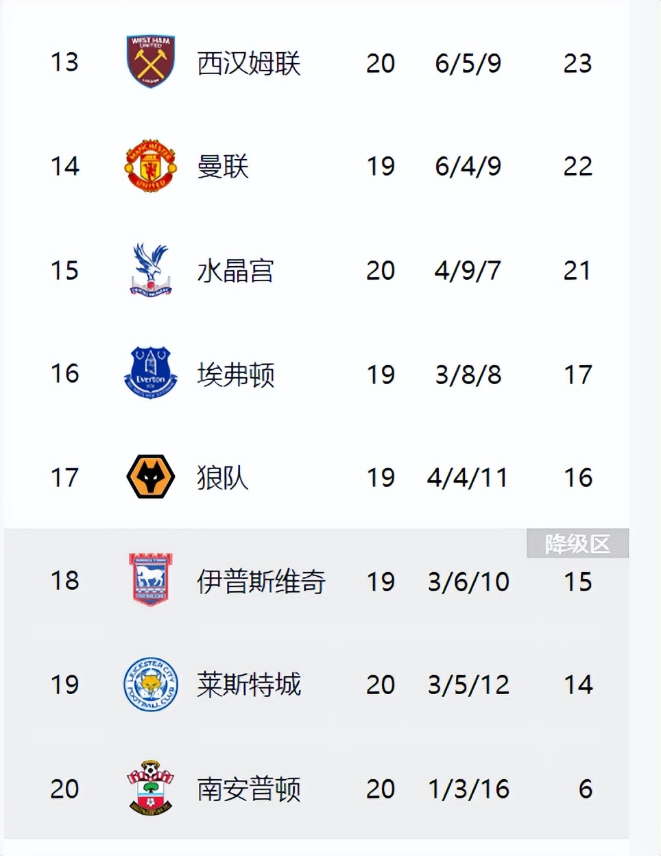 曼谷联逆转晋级，成功晋级十六强