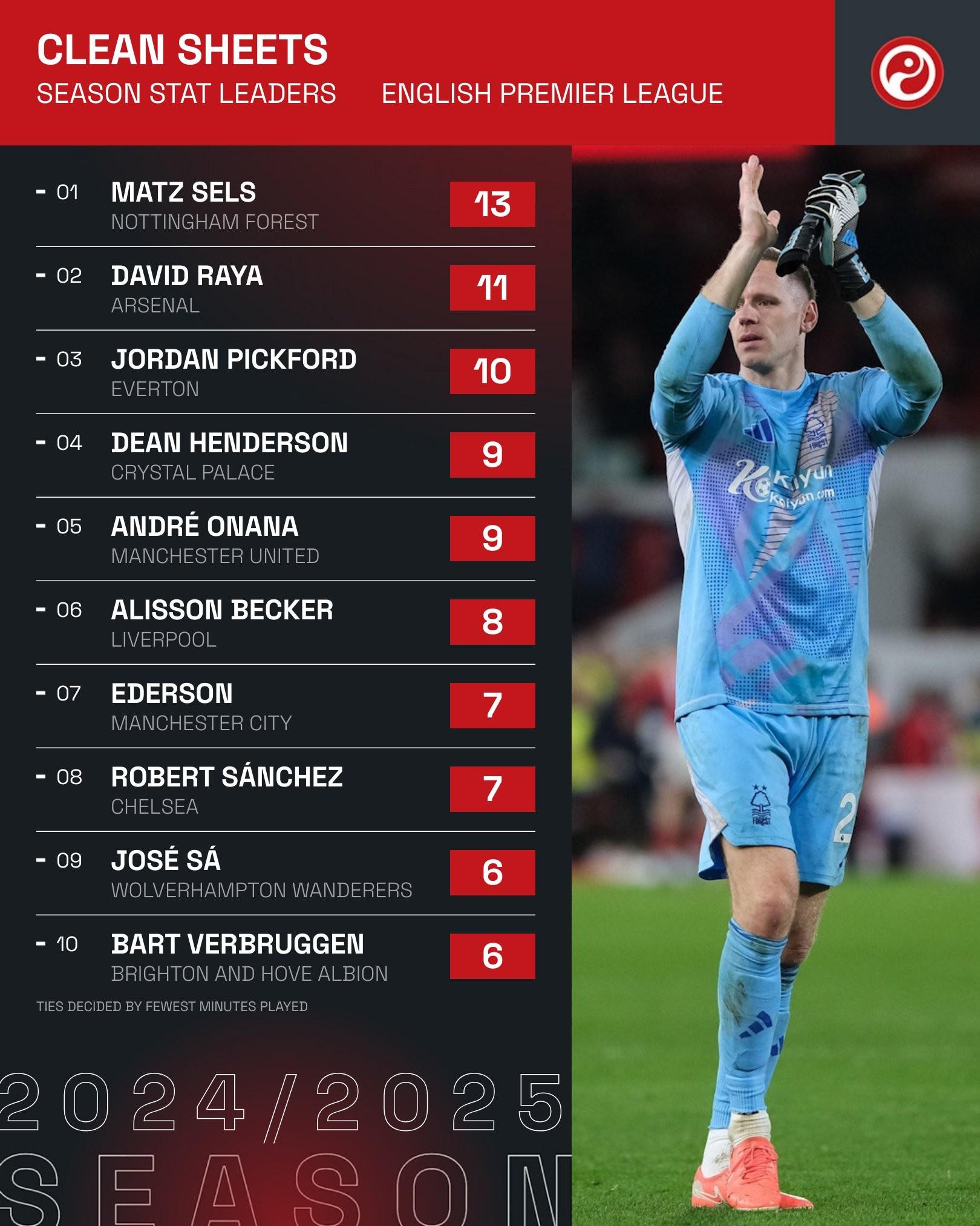 包含斯旺西客场失利，英超保级压力不减的词条