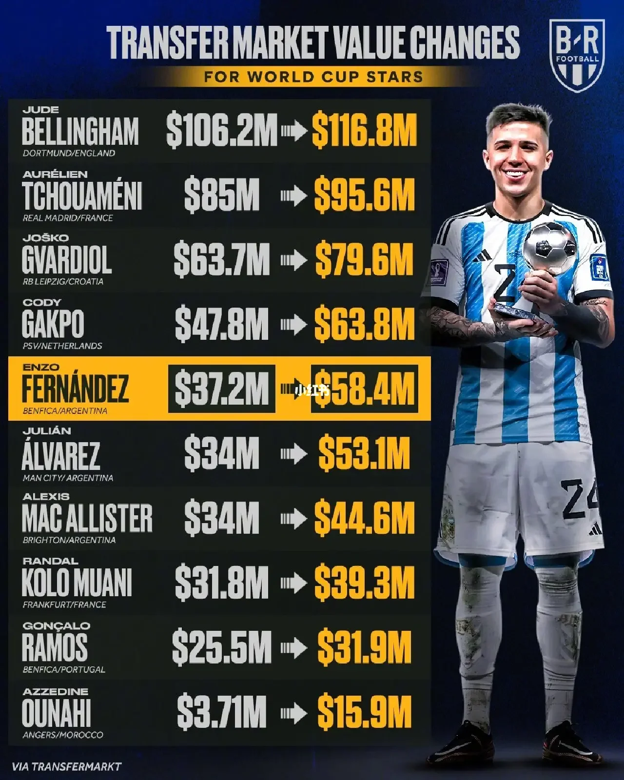 奥地利轻取阿根廷，贝林厄姆刷新纪录的简单介绍